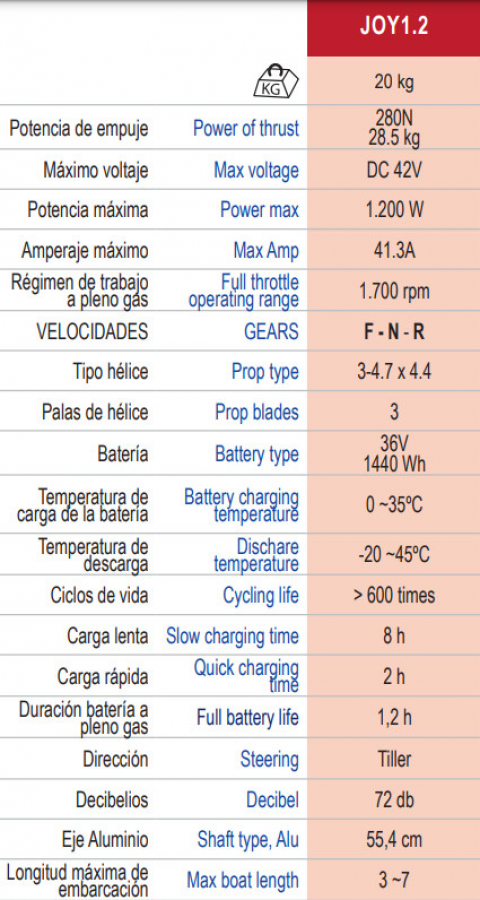 Elektromotors Parsun Joy 1.2 1200W LIFEPO4 ar akumulatoru 1440W